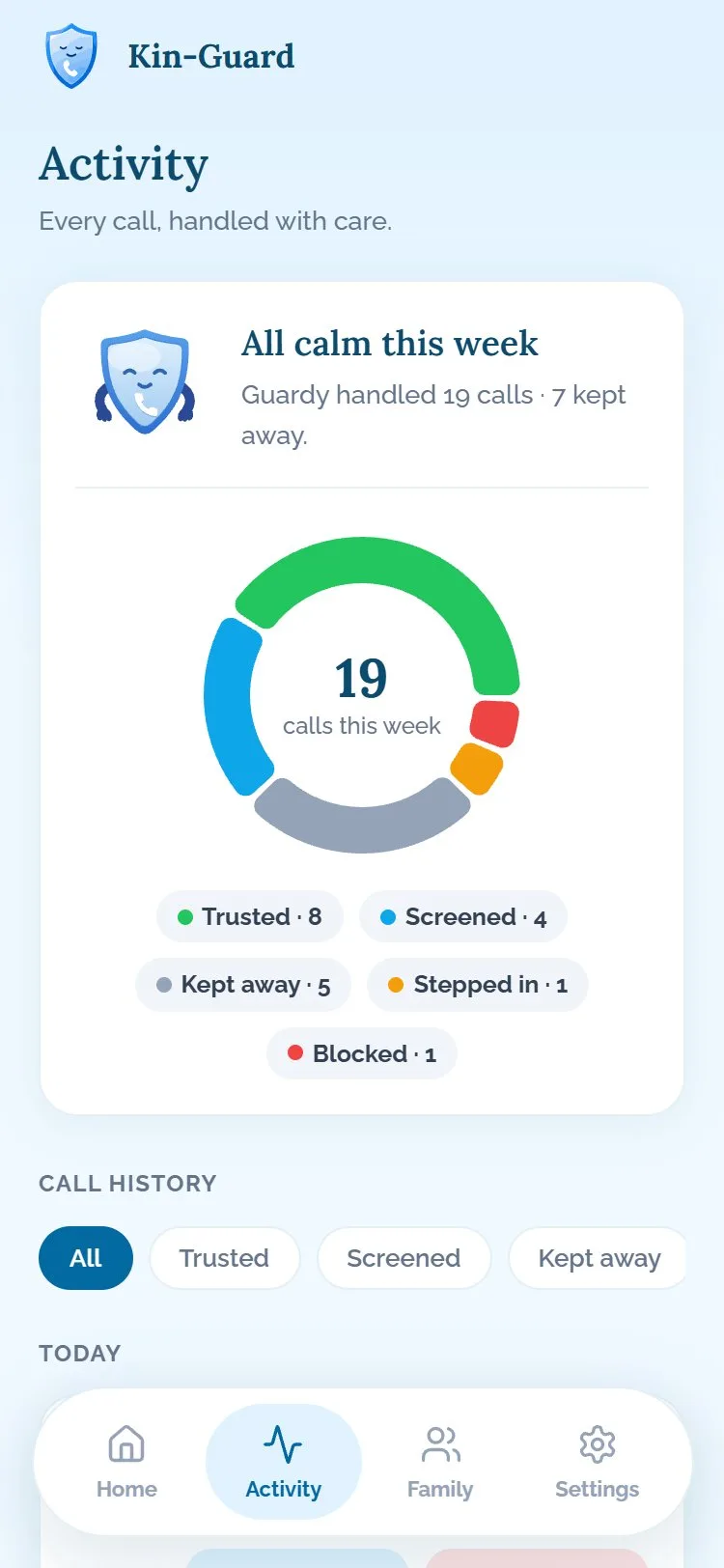 Écran d'activité Kin-Guard : répartition des appels de la semaine et historique détaillé.